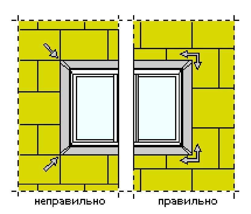 Правильная последовательность ремонта кухни