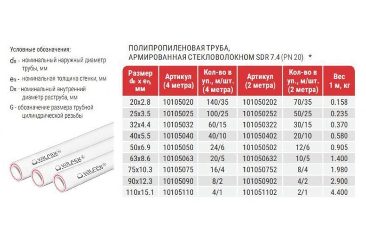 Монтаж отопления из полипропиленовых труб своими руками в частном доме – видео уроки и подробное описание процесса