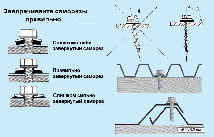 Как крепить профнастил на крыше саморезами