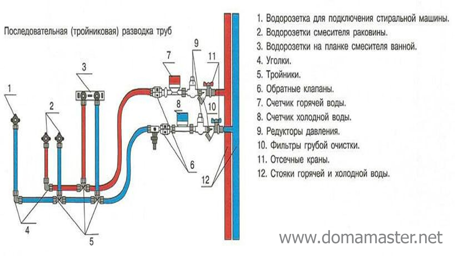 Подключение водопроводных сетей