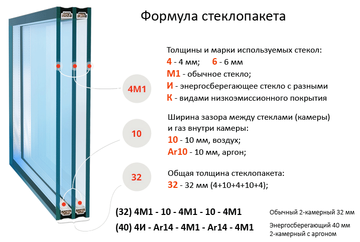 Акриловое стекло: что это такое, свойства,