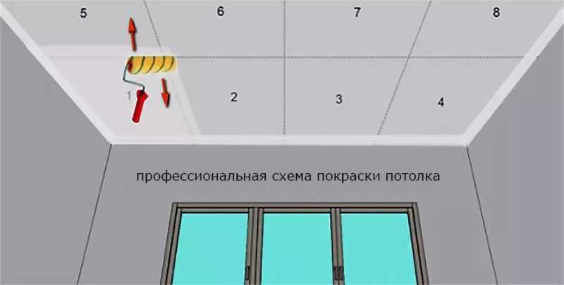 Как научиться красить валиком без полос и проплешин