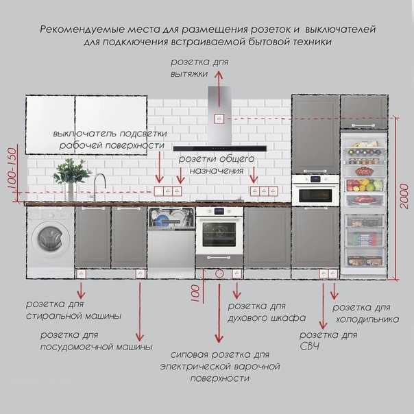 Как спланировать расположение розеток в квартире | петрович: всё о стройке и ремонте | дзен
