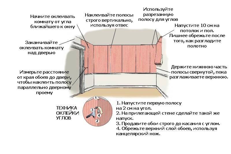 Сколько сохнут обои: флизелиновые, виниловые на бумажной основе, жидкие, когда можно открывать окна после поклейки