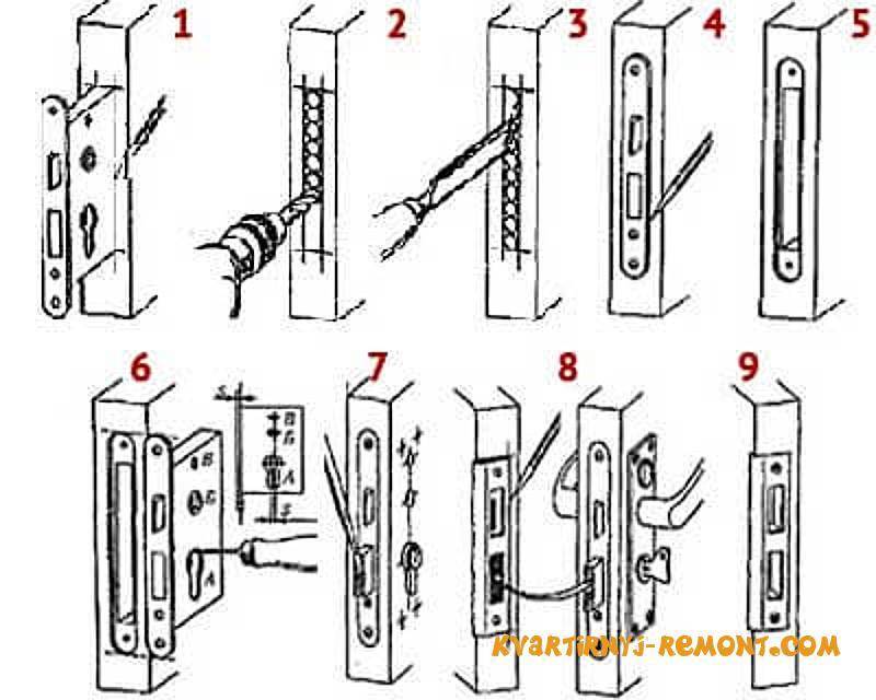 Врезаем замок в межкомнатную дверь: пошаговая инструкция