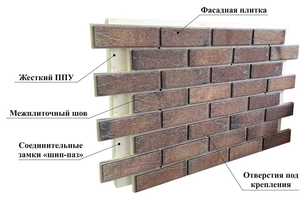Фасадные панели. виды фасадных панелей | builderclub