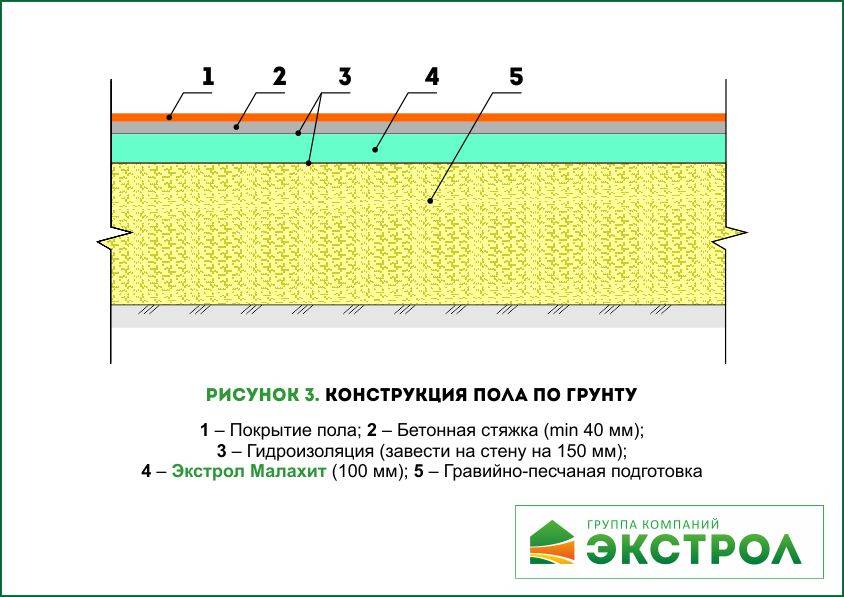 Утепление бетонного пола — создаем комфорт и уют в квартире