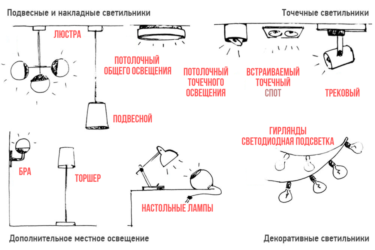 Выбираем подходящие люстры для высоких потолков: советы и рекомендации