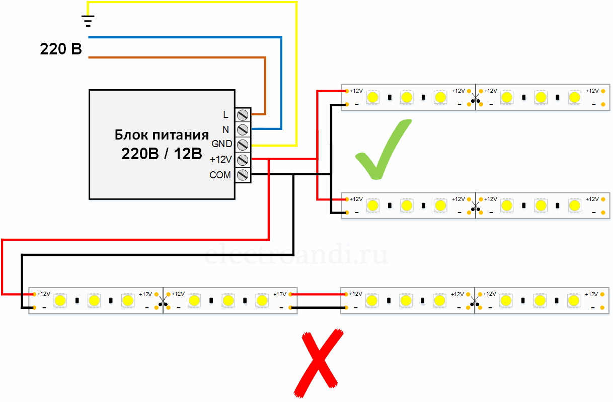 Как подключить диодную ленту к 220