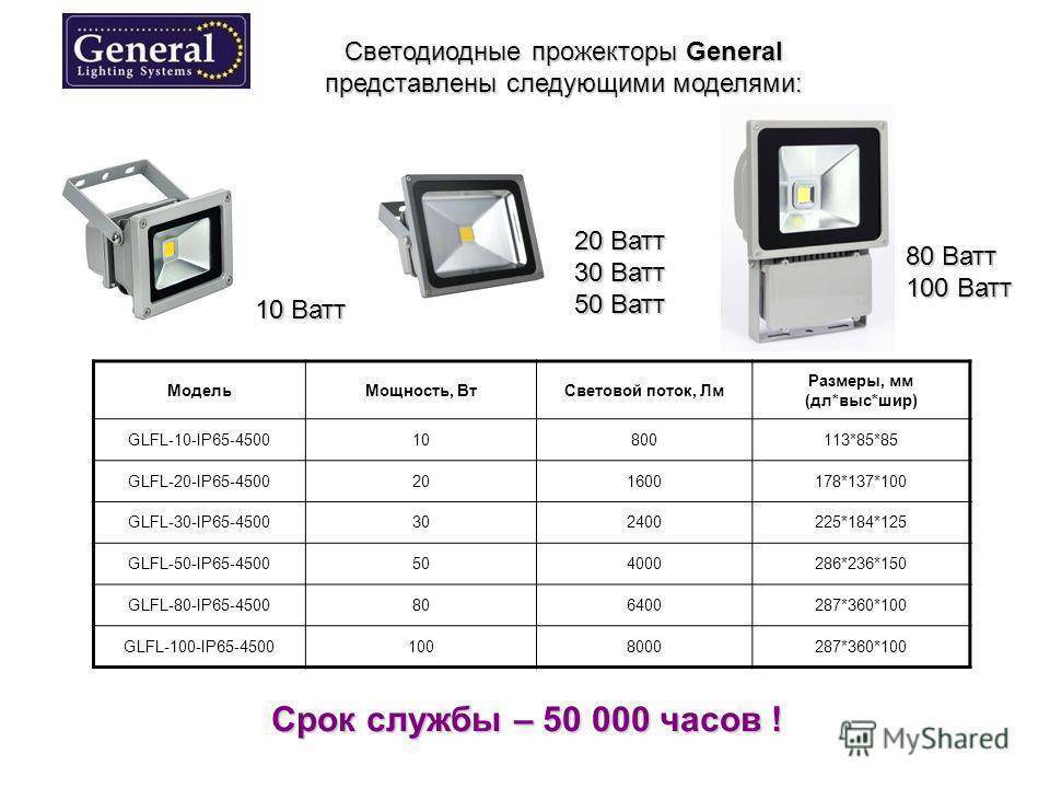 Топ-11 лучших моделей светодиодных прожекторов: рейтинг + советы, как выбрать прожектор