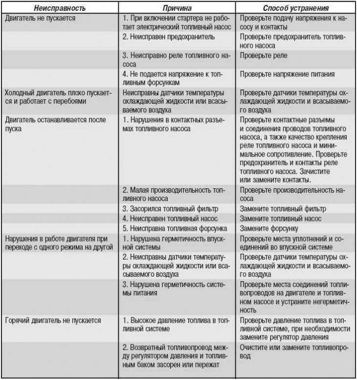 Ремонт стиральных машин-автомат своими руками