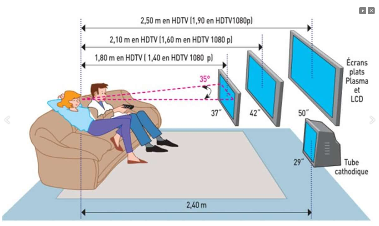 Минимальная диагональ для монитора. Высота подвеса телевизора 55 дюймов. Высота установки телевизора на стене 32 дюйма. Высота телевизора от пола 65 диагональ. Какое расстояние должно быть до телевизора 50 дюймов.