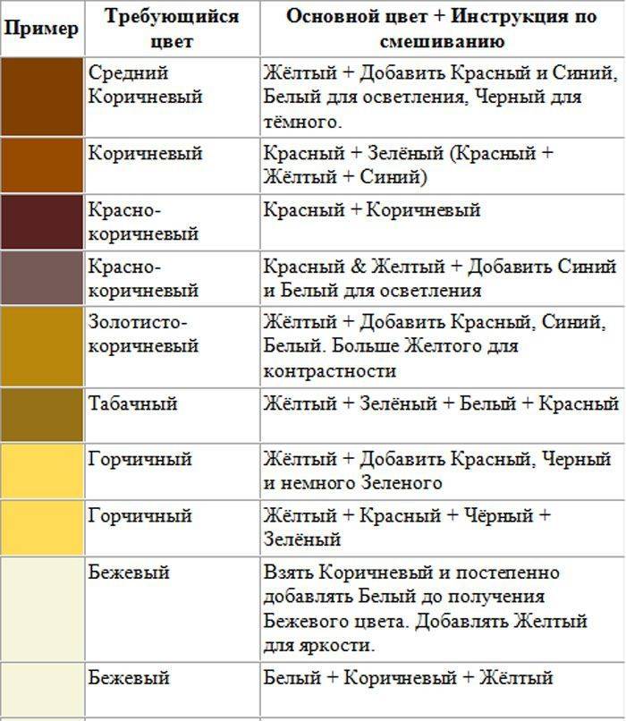 Как сделать краски в домашних условиях! изготовление краски: тонкости процесса. как самому сделать пищевой краситель