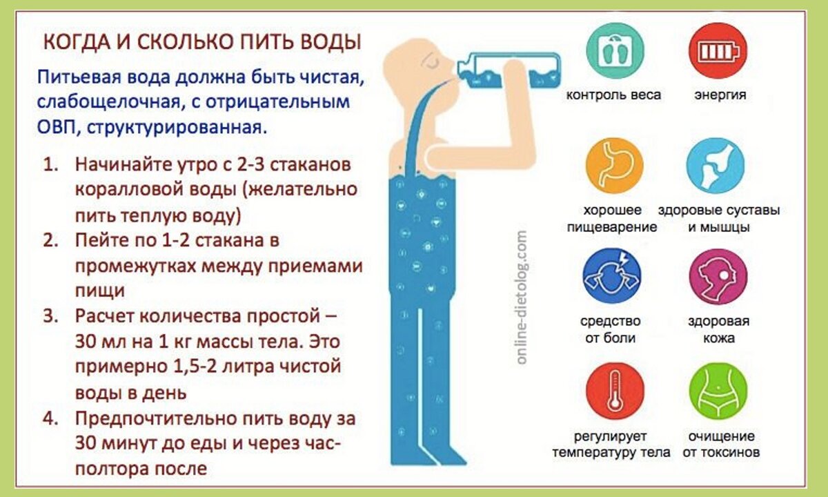 Почему нельзя пить воду: 6 ситуаций, когда от жидкости лучше воздержаться – цікавий світ