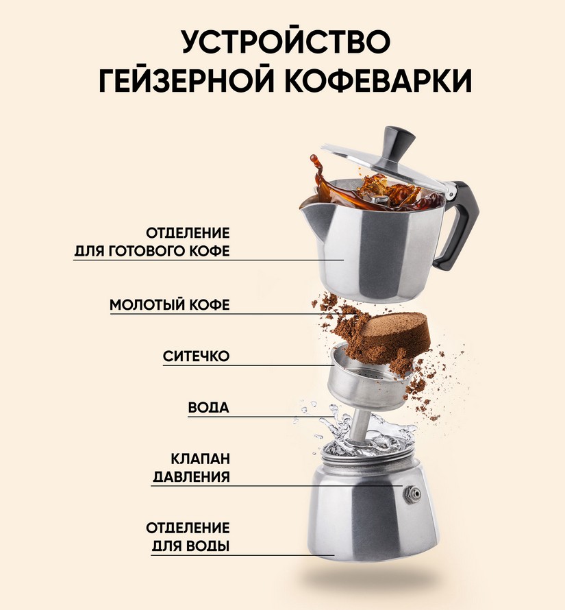 Как пользоваться кофеваркой капельного типа: инструкция, рецепты