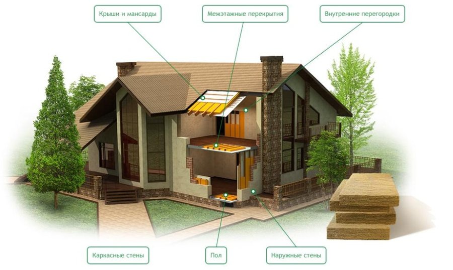 Выбор экологичных стройматериалов для ремонта квартиры. как сделать экологичный ремонт: шпаргалка экологические чистые материалы для ремонта квартиры