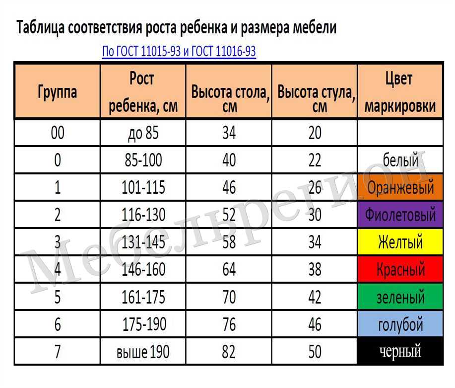 Все, что вам нужно знать о школьной мебели. - так 14.03.2019г. написал fedor5676 и присвоил произведению код 18337.