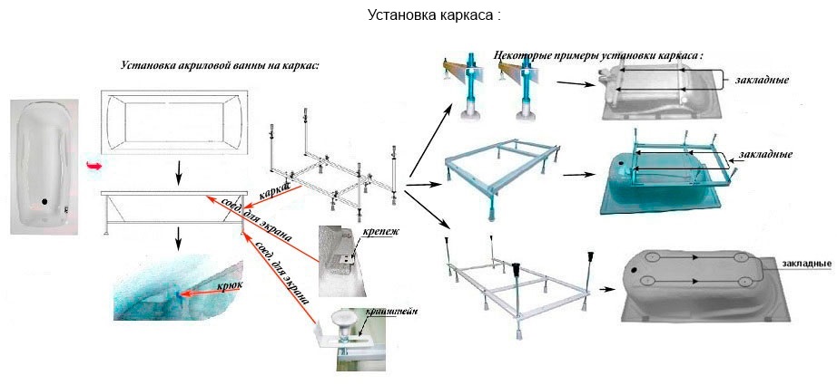 Установка акриловой ванны своими руками: пошаговая установка акриловой ванной на каркасе