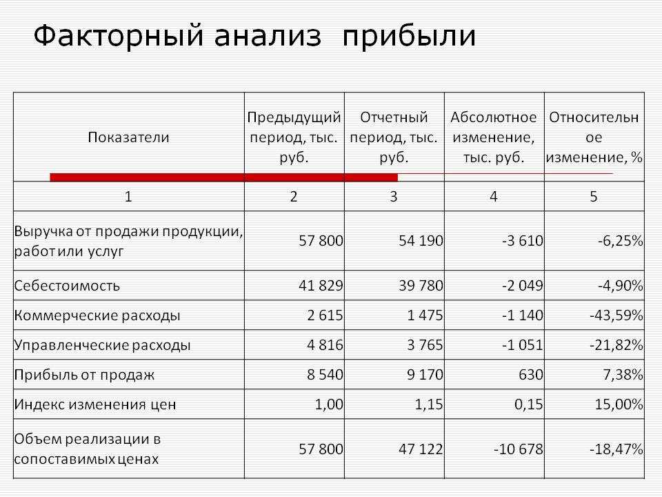 Создание проекта квартиры 38-39 кв. м: фото и дизайн