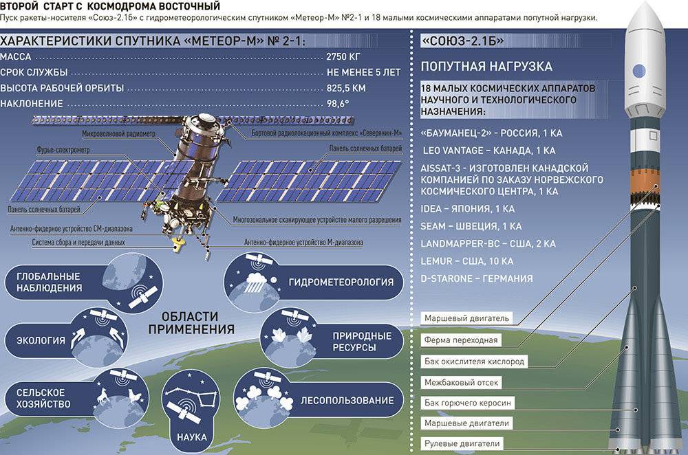 Космический утеплитель pir