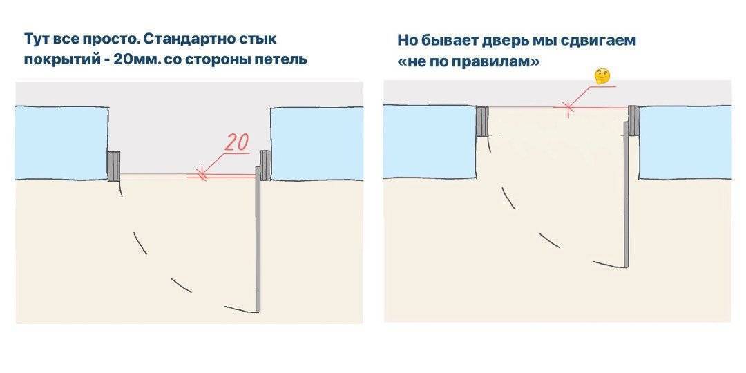 Куда лучше открывать межкомнатные двери - клуб мастеров