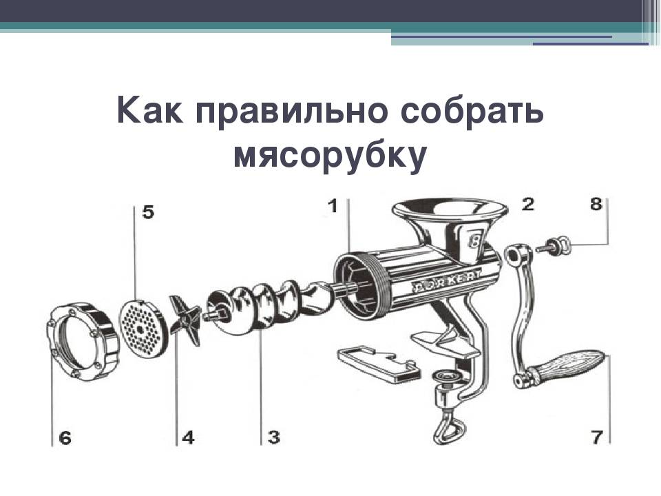 Какой порядок сборки мясорубки