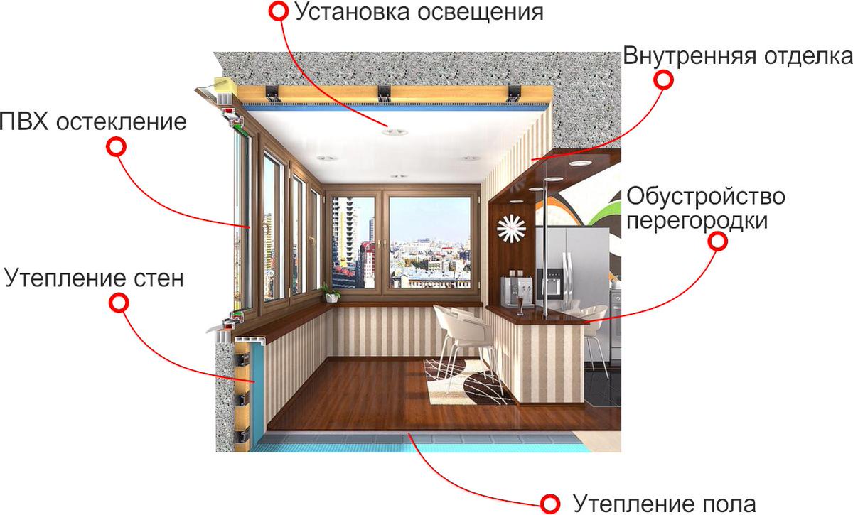Как утеплить балкон, лоджию своими руками: все нюансы
