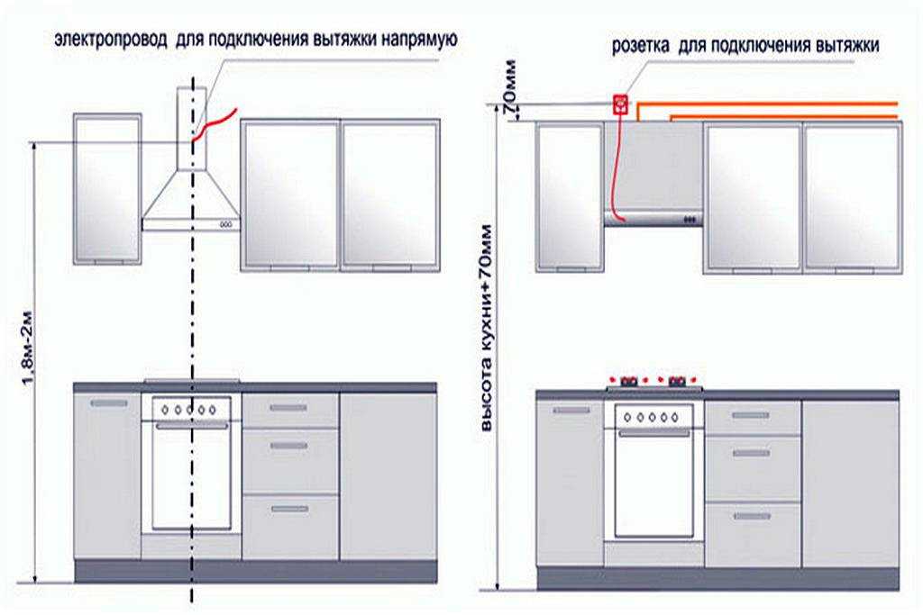 Установка вытяжки и воздуховода своими руками