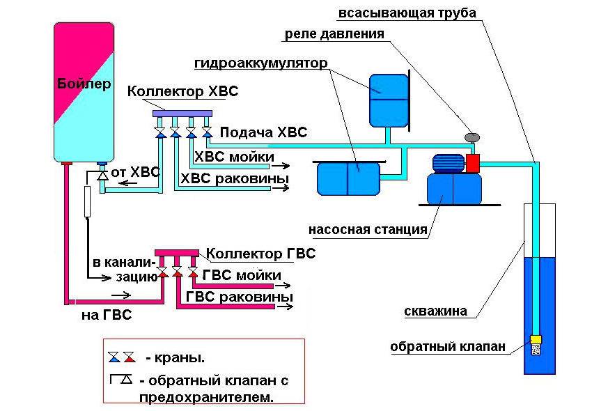 Самостоятельная регулировка реле давления воды для насоса