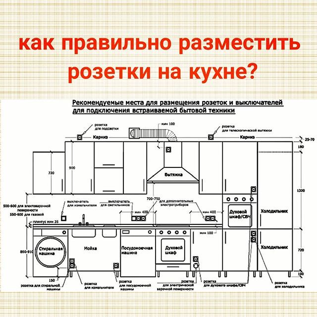 Как правильно встраивать технику на кухне. Схема розеток на кухне. Расстановка розеток на кухне. Схема размещения розеток на кухне.