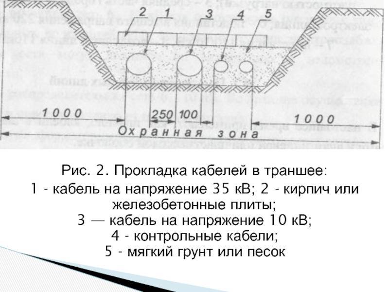 Схема прокладки кабеля в траншее