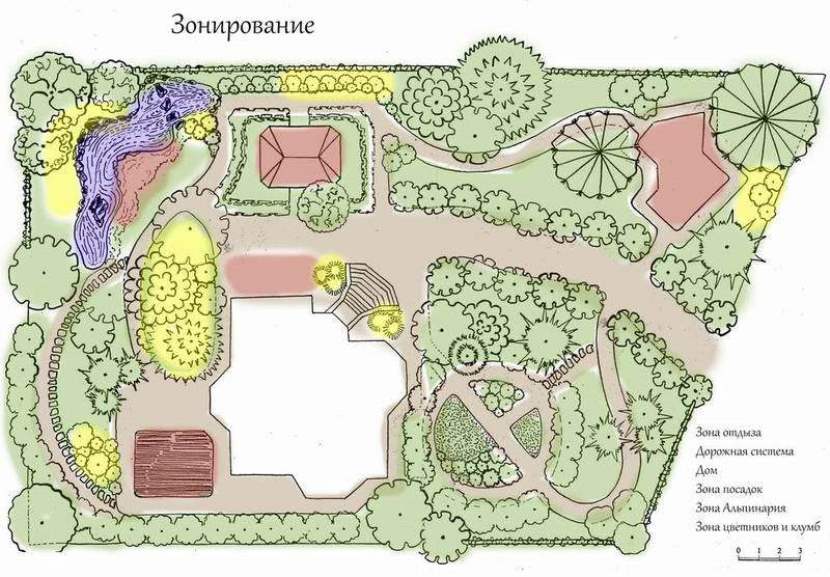 Зонирование приусадебного участка. зонирование участка: приусадебного земельного и дачного