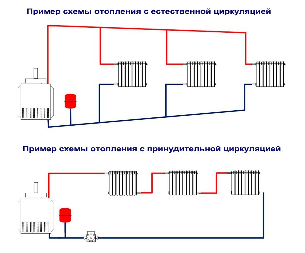 От водяного до инверторного отопления