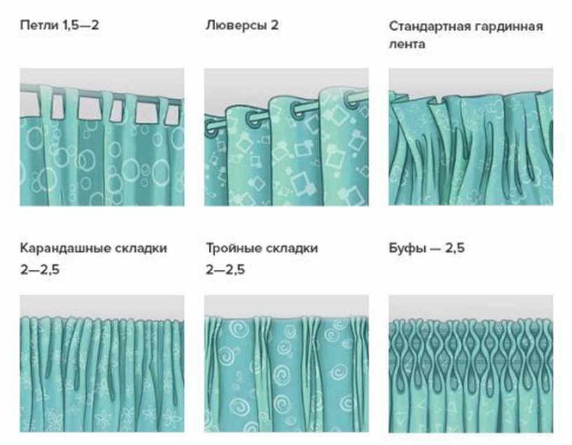 Как рассчитать количество тюли на окно?