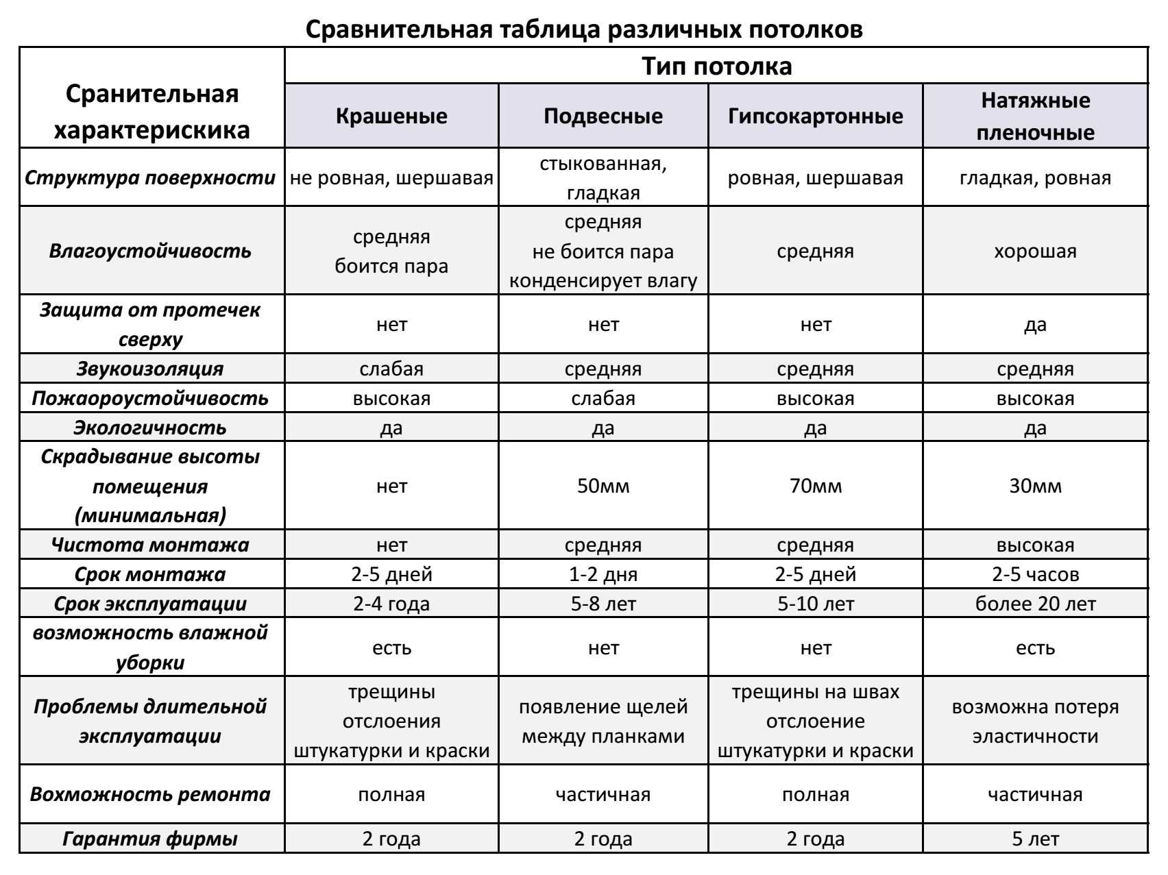 Какие бывают таблицы. Сравнение клеток разных Царств эукариот таблица 9 класс критерии. Сравнение клеток различных Царств таблица 9 класс. Сравнительная характеристика различных видов клеток. Сравнительная характеристика клеток разных Царств.