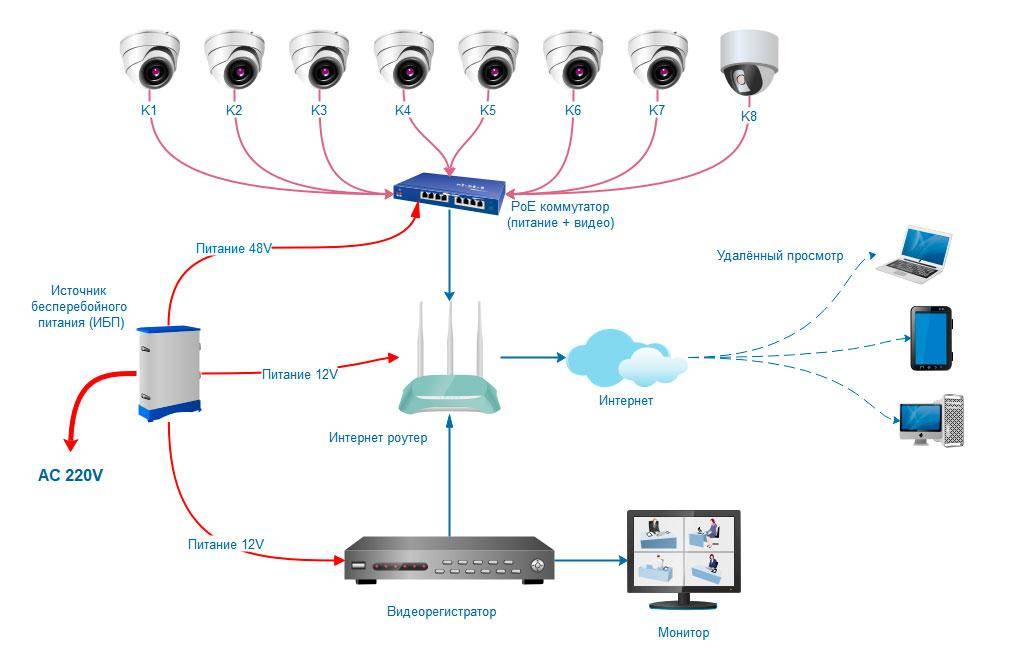 Сервер видеонаблюдения своими руками: ос, требования к железу и расчет характеристик. | двор24