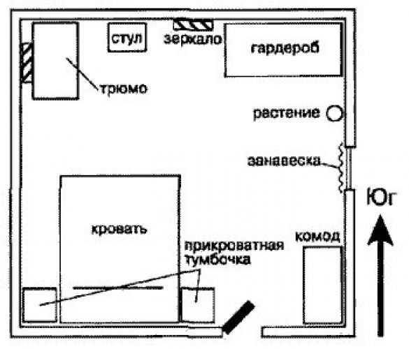 Спальня по феншуй: правила расположения кровати, цвет обоев