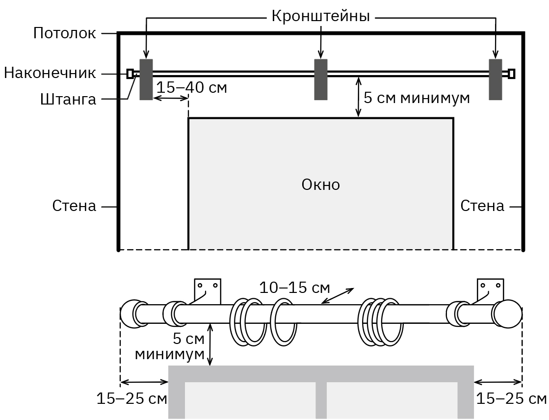 Правильно Вешаем Фотографии