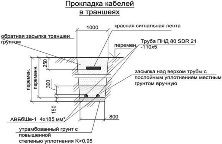 Прокладка кабелей на производственных территориях и в помещениях