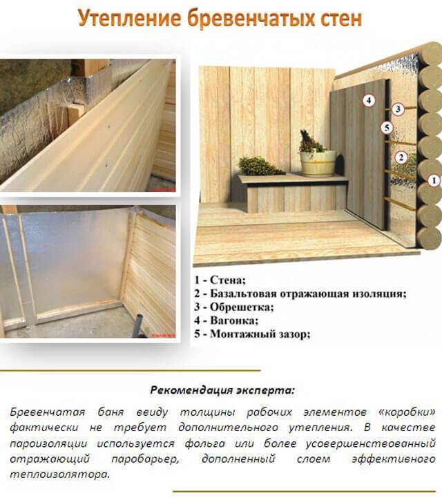 Внутренняя отделка бани своими руками - строительство и ремонт