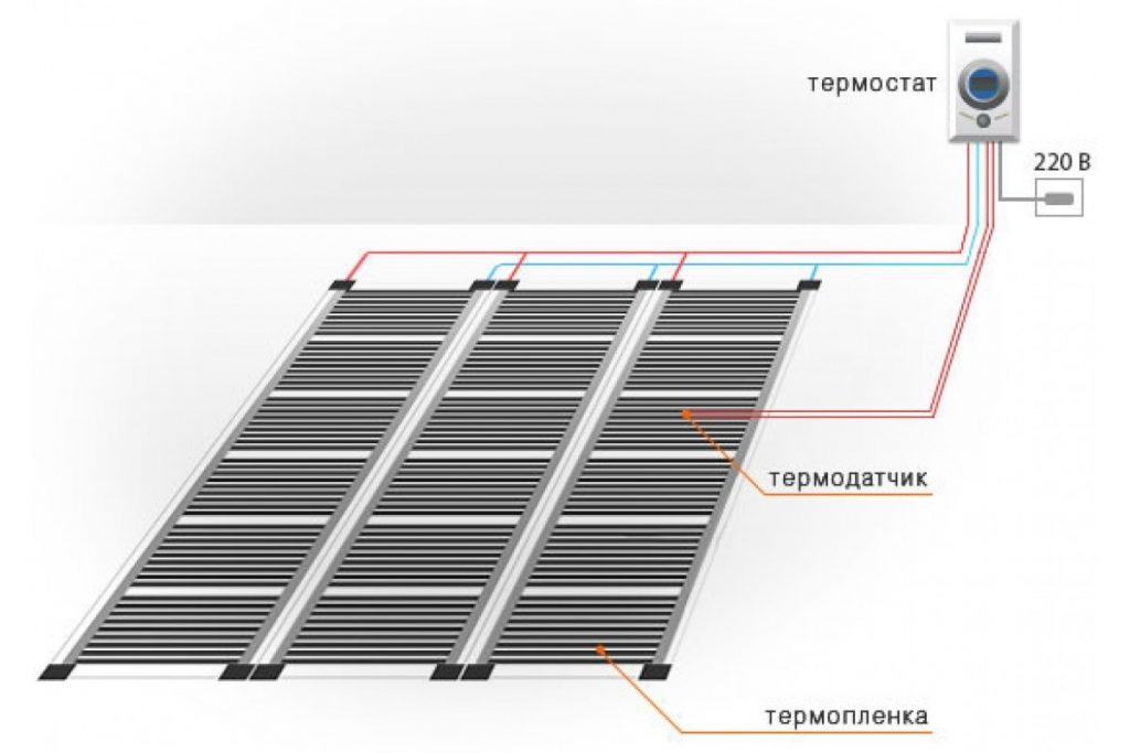 Теплый пол под ламинат: виды, монтаж пленочного ик нагревателя