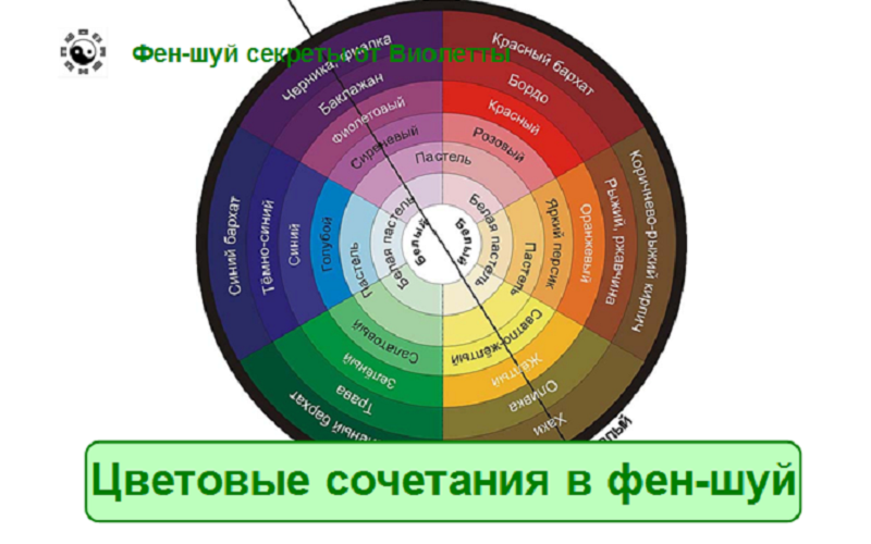 Цвета по фен-шуй: в интерьере, одежде, активация зон в доме
