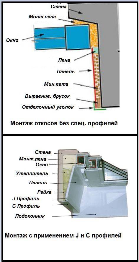 Откосы для пластиковых окон своими руками: пошаговая инструкция