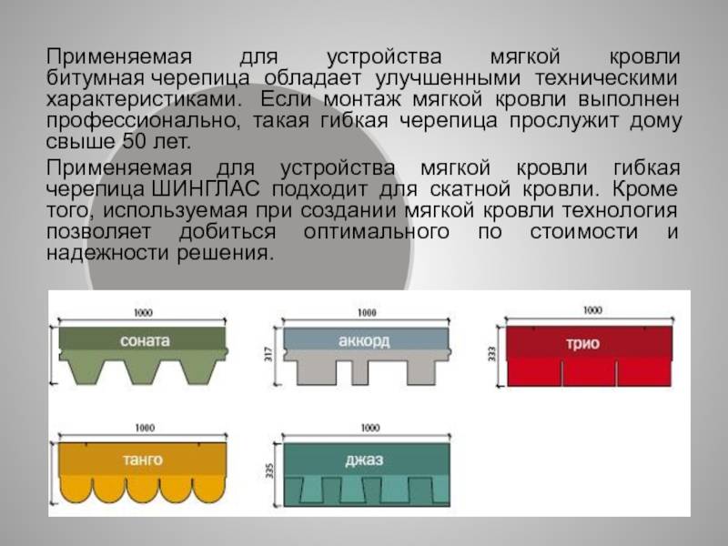 Как произвести монтаж мягкой черепицы на крыше своими руками: пошаговая инструкция +видео