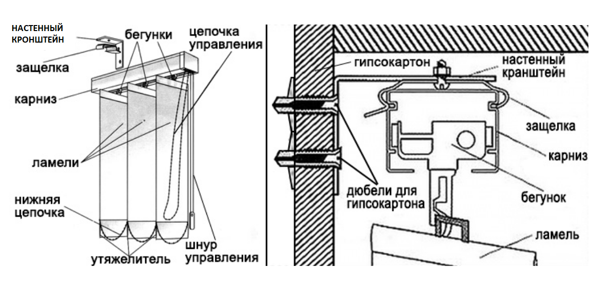 Схема подключения жалюзи на окна