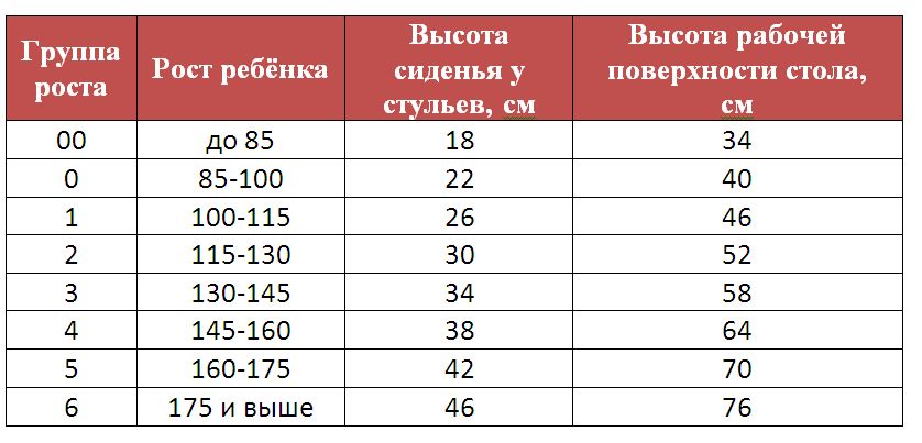 Мебель для школы: требования санпин, маркировка, цвет