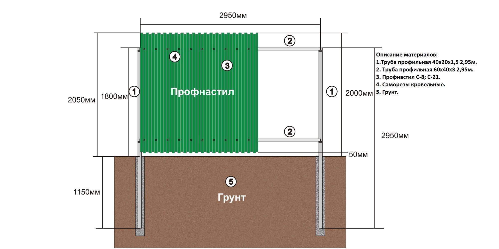 Строим забор из профлиста своими руками - пошаговая инструкция