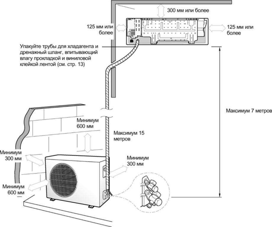 Как подключить кондиционер. Монтажная схема подключения кондиционера. Схема кондиционера сплит системы монтажа. Сплит системы трубопроводы схема. Крепление сплит системы наружный блок схема.