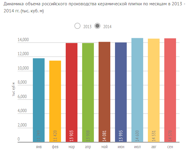 Топ-10 лучших производителей напольной плитки