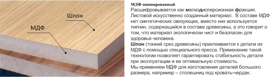 Характеристики стеновых панелей мдф